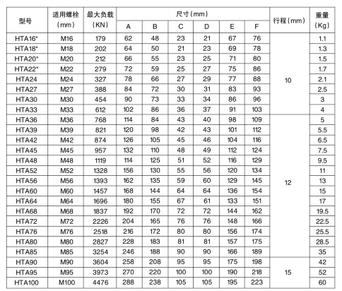 HTA系列液壓螺栓拉伸器選型表